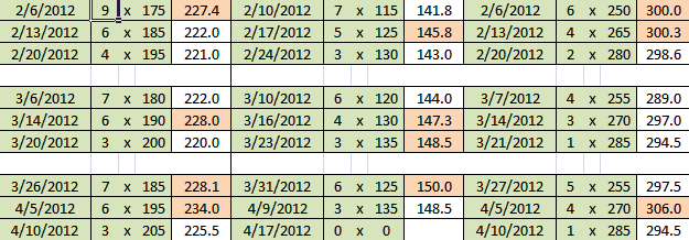 Conditional Formatting